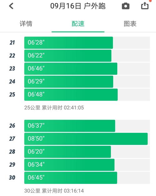 为爱忍耐６分钟