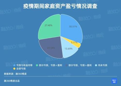 零增长政策下的一枚苦果