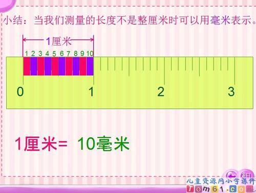 一篇《一毫米的自信》的故事