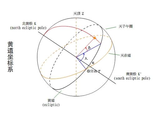 一篇《新坐标系中的成长之痛》的故事