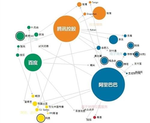 一篇《覆盖率》的故事