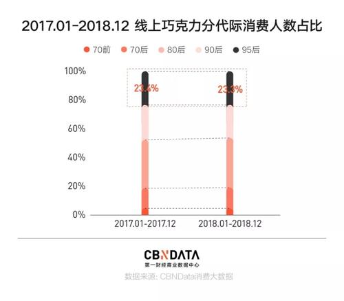 选择越多越好